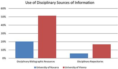 Investigating SSH Research and Publication Practices in Disciplinary and Institutional Contexts. A Survey-Based Comparative Approach in Two Universities